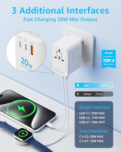 Universal Travel Adapter, International Travel Plug Adapter with 2 USB-C(PD 20W) & 1 USB-A Ports, All in One Portable Adaptor, for USA, UK, EU, AU & 224+ Countries (White) US - Image 3