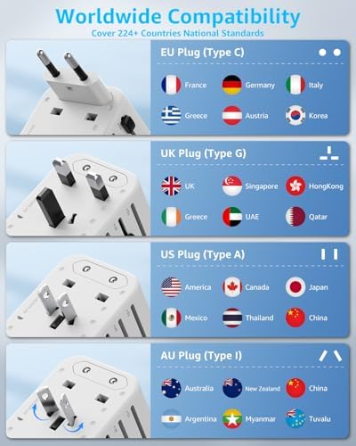 Universal Travel Adapter, International Travel Plug Adapter with 2 USB-C(PD 20W) & 1 USB-A Ports, All in One Portable Adaptor, for USA, UK, EU, AU & 224+ Countries (White) US - Image 5